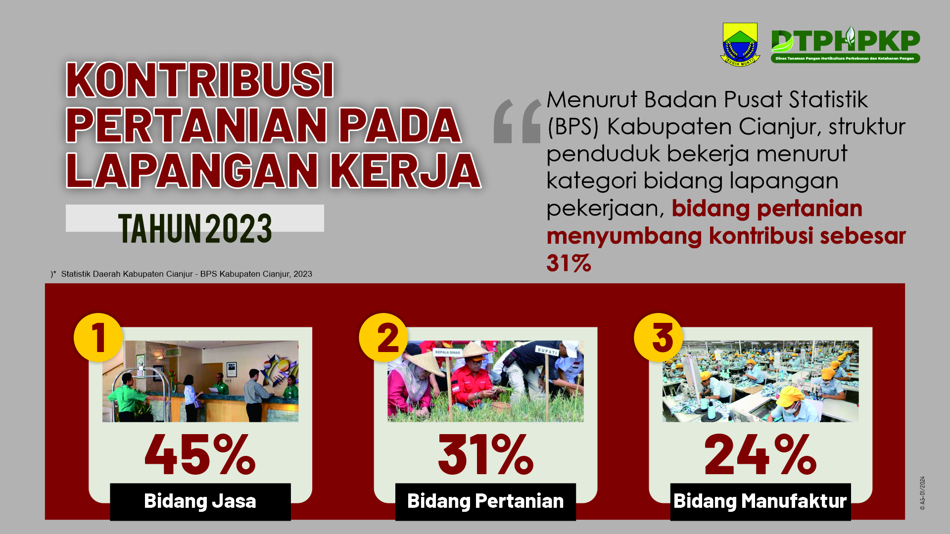 Kontribusi Sektor Pertanian